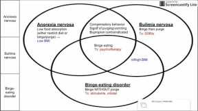 Eating disorders (anorexia, bulimia, and binge-eating disorder)